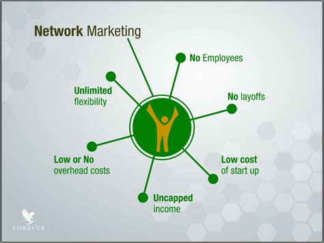 The Benefits of Network Marketing